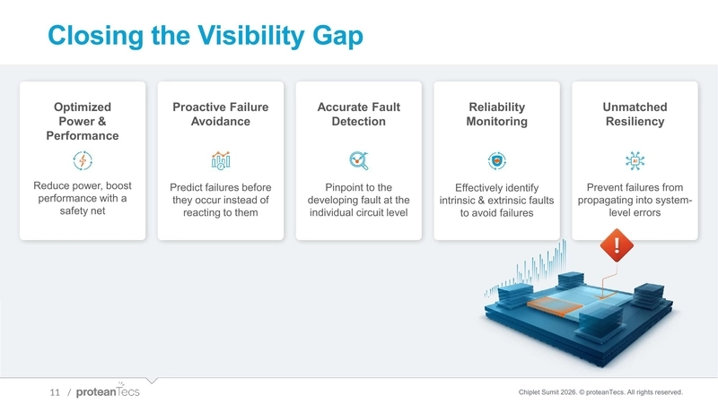 Closing the Visibility Gap