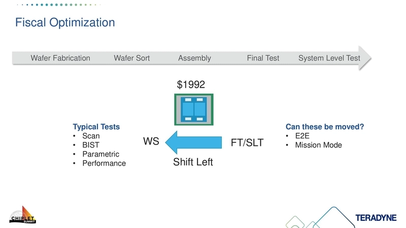 Fiscal Optimization