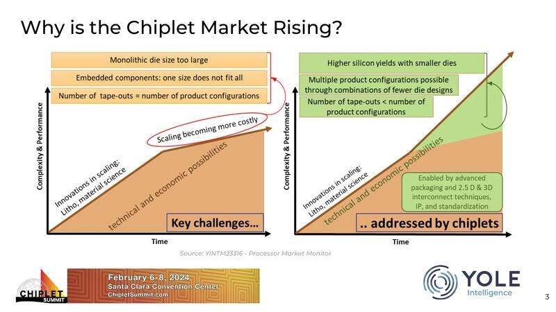 Why is the Chiplet Market Rising?