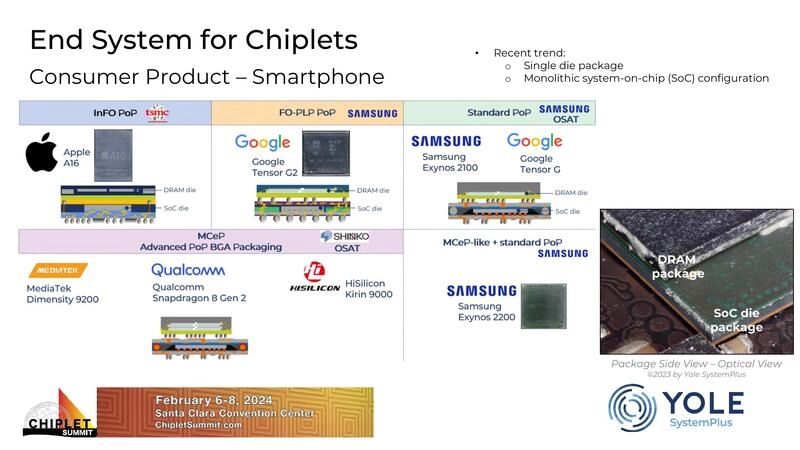 End System for Chiplets - Consumer Product – Smartphone