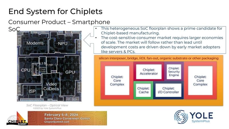 End System for Chiplets - Consumer Product – Smartphone SoC