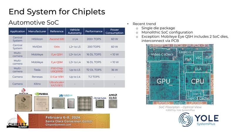 End System for Chiplets - Automotive SoC