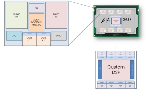 12nm EURYTION RFK1 - UCIe SP based Ka-Ku Band Chiplet Transceiver Block Diagram