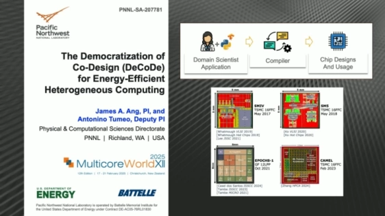The Democratization of Co-Design (DeCoDe) for Energy-Efficient Heterogeneous Computing