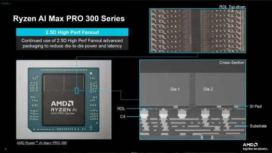 How AMD is re-thinking Chiplet Design
