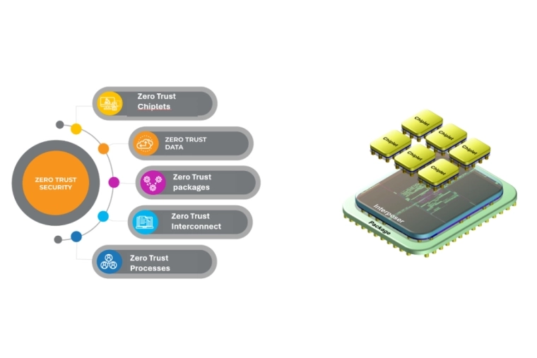 Cyber Threats Multiply With Commercial Chiplets