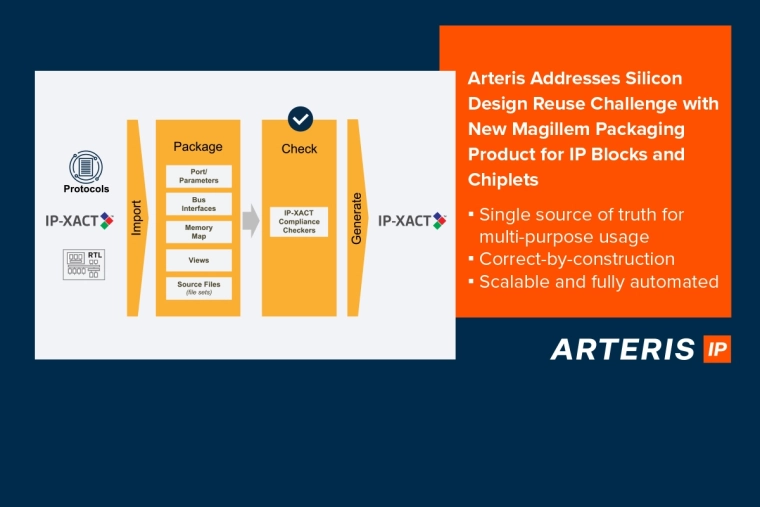 Arteris Addresses Silicon Design Reuse Challenge with New Magillem Packaging Product for IP Blocks and Chiplets